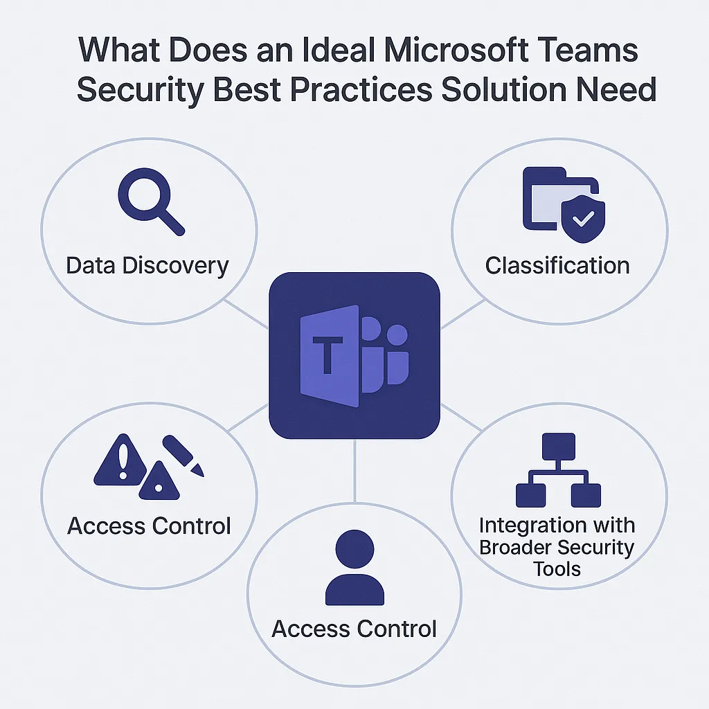 Secure Teams Governance